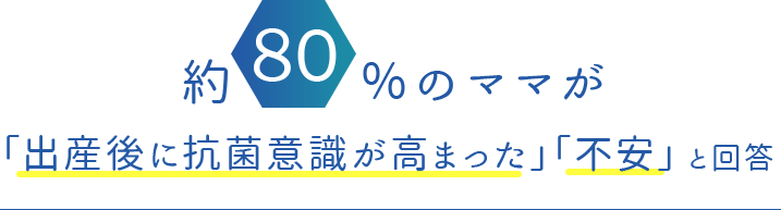 約８０％のママが「出産後に抗菌意識が高まった」「不安」と回答