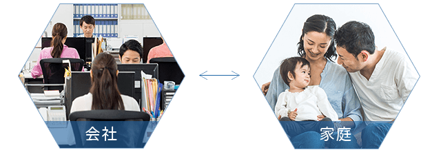 会社家庭