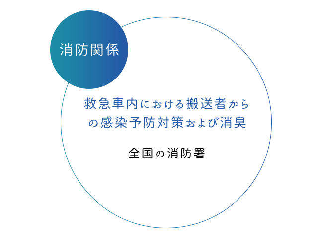 消防関係 救急車内における搬送者からの感染予防対策および消臭 全国の消防署