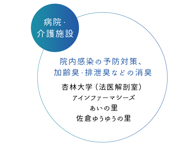 病院・介護施設 院内感染の予防対策、加齢臭・排泄臭などの消臭 杏林大学（法医解剖室） アインファーマシーズ あいの里 佐倉ゆうゆうの里
