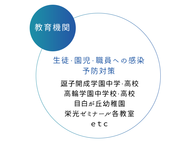 教育機関 生徒・園児・職員への感染予防対策 厨子開成学園中学・高校 高輪学園中学校・高校 目白が丘幼稚園 栄光ゼミナール各教室ｅｔｃ